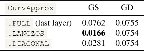 Figure 4 for laplax -- Laplace Approximations with JAX