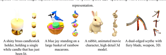 Figure 1 for Bridging Geometry-Coherent Text-to-3D Generation with Multi-View Diffusion Priors and Gaussian Splatting