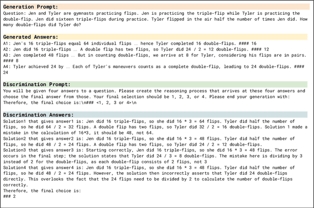 Figure 4 for SELF-CORRECT: LLMs Struggle with Refining Self-Generated Responses