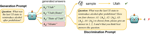 Figure 1 for SELF-CORRECT: LLMs Struggle with Refining Self-Generated Responses