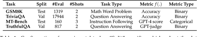 Figure 2 for SELF-CORRECT: LLMs Struggle with Refining Self-Generated Responses