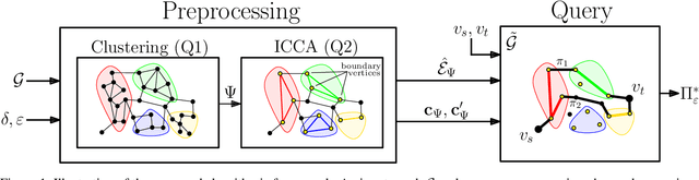 Figure 1 for A Preprocessing Framework for Efficient Approximate Bi-Objective Shortest-Path Computation in the Presence of Correlated Objectives