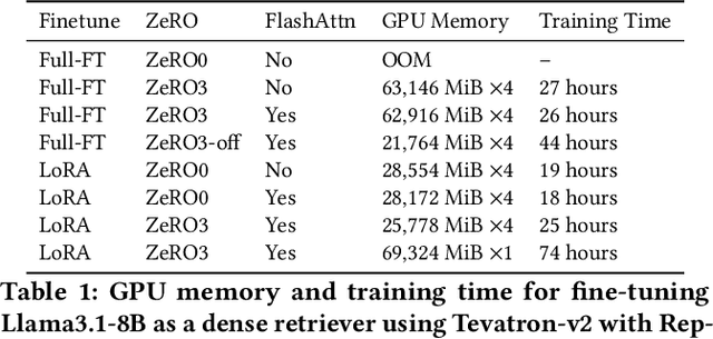 Figure 1 for Tevatron 2.0: Unified Document Retrieval Toolkit across Scale, Language, and Modality