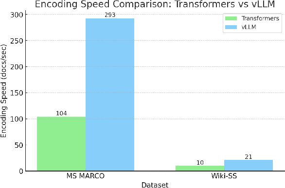 Figure 2 for Tevatron 2.0: Unified Document Retrieval Toolkit across Scale, Language, and Modality