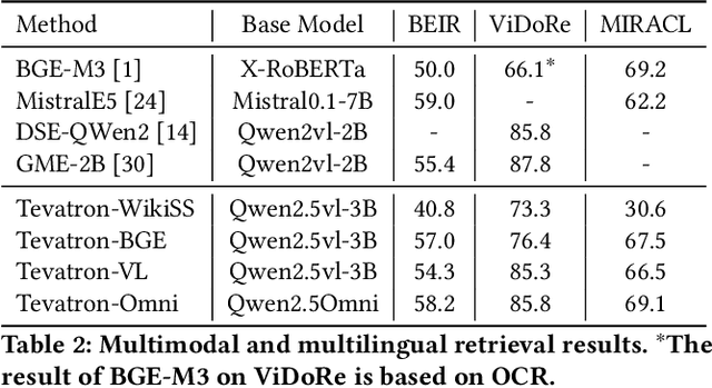 Figure 3 for Tevatron 2.0: Unified Document Retrieval Toolkit across Scale, Language, and Modality