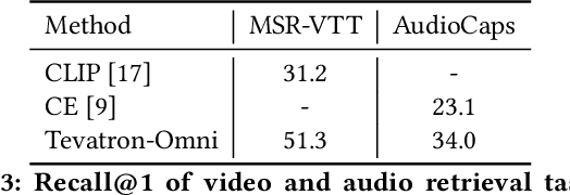Figure 4 for Tevatron 2.0: Unified Document Retrieval Toolkit across Scale, Language, and Modality