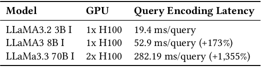 Figure 3 for Pseudo-Relevance Feedback Can Improve Zero-Shot LLM-Based Dense Retrieval