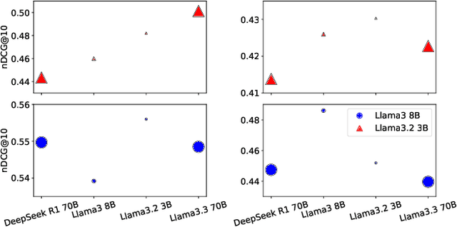 Figure 2 for Pseudo-Relevance Feedback Can Improve Zero-Shot LLM-Based Dense Retrieval