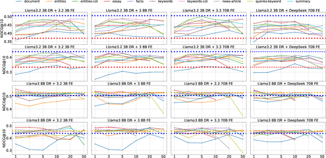 Figure 4 for Pseudo-Relevance Feedback Can Improve Zero-Shot LLM-Based Dense Retrieval