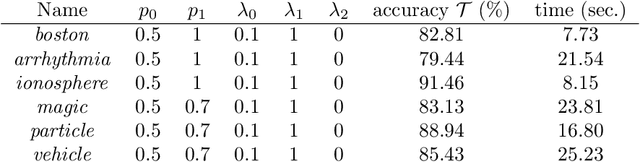 Figure 4 for Supervised Feature Compression based on Counterfactual Analysis
