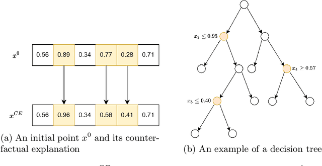 Figure 3 for Supervised Feature Compression based on Counterfactual Analysis