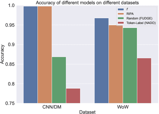 Figure 4 for KCTS: Knowledge-Constrained Tree Search Decoding with Token-Level Hallucination Detection