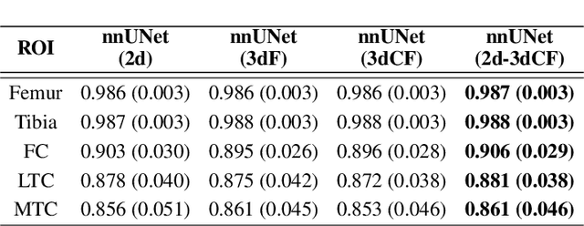 Figure 4 for CartiMorph: a framework for automated knee articular cartilage morphometrics