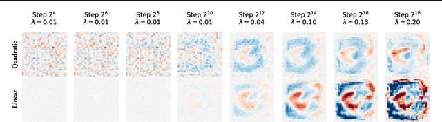Figure 1 for Converting MLPs into Polynomials in Closed Form