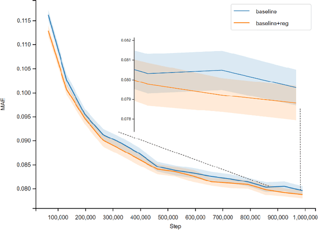 Figure 1 for Heterogenous Ensemble of Models for Molecular Property Prediction