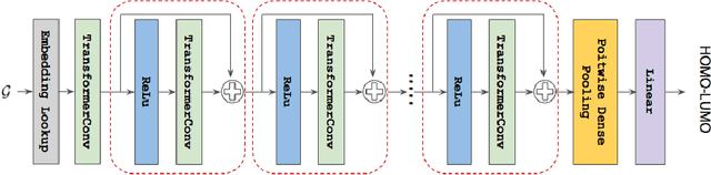 Figure 3 for Heterogenous Ensemble of Models for Molecular Property Prediction
