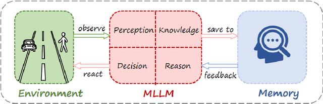 Figure 1 for PKRD-CoT: A Unified Chain-of-thought Prompting for Multi-Modal Large Language Models in Autonomous Driving