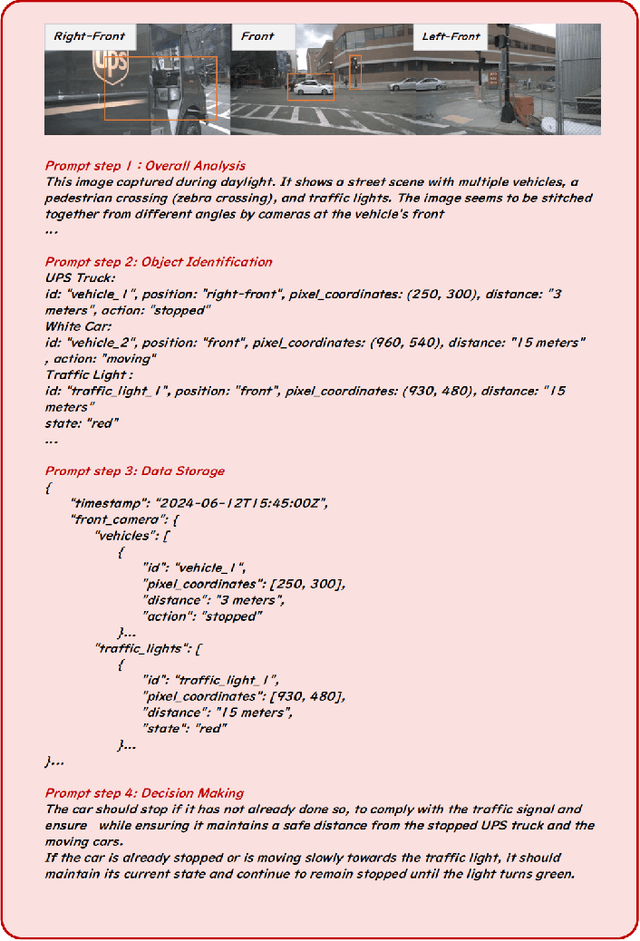 Figure 3 for PKRD-CoT: A Unified Chain-of-thought Prompting for Multi-Modal Large Language Models in Autonomous Driving