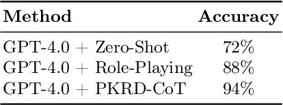 Figure 2 for PKRD-CoT: A Unified Chain-of-thought Prompting for Multi-Modal Large Language Models in Autonomous Driving