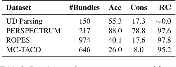 Figure 3 for How Much Consistency Is Your Accuracy Worth?