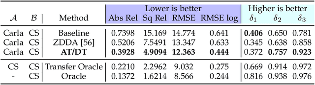 Figure 4 for Learning Good Features to Transfer Across Tasks and Domains