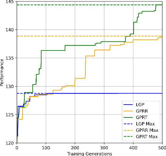 Figure 2 for Genetic Programming with Reinforcement Learning Trained Transformer for Real-World Dynamic Scheduling Problems