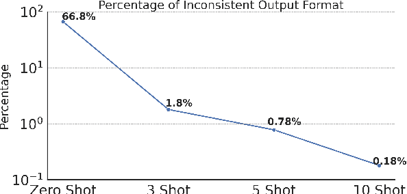 Figure 2 for Yes-MT's Submission to the Low-Resource Indic Language Translation Shared Task in WMT 2024