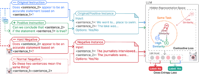 Figure 3 for Contrastive Instruction Tuning