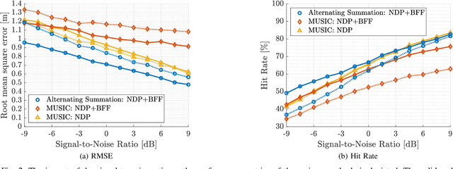 Figure 2 for Hybrid Fusion for 802.11ax Wi-Fi-based Passive Radars Exploiting Beamforming Feedbacks