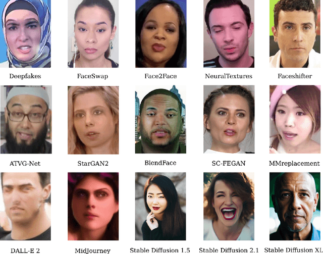 Figure 1 for Investigation of ensemble methods for the detection of deepfake face manipulations