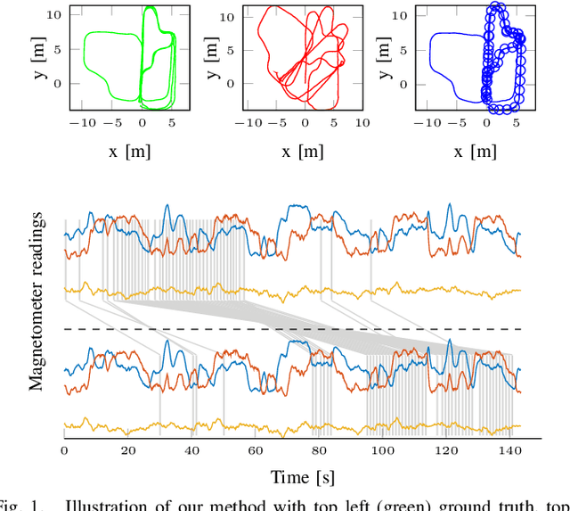 Figure 1 for Online One-Dimensional Magnetic Field SLAM with Loop-Closure Detection