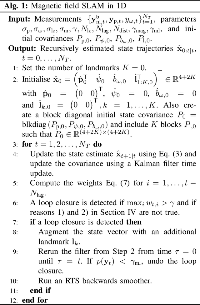 Figure 2 for Online One-Dimensional Magnetic Field SLAM with Loop-Closure Detection
