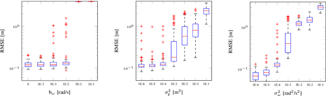Figure 4 for Online One-Dimensional Magnetic Field SLAM with Loop-Closure Detection