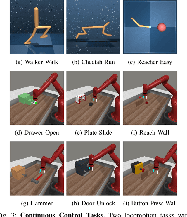 Figure 3 for QT-TDM: Planning with Transformer Dynamics Model and Autoregressive Q-Learning