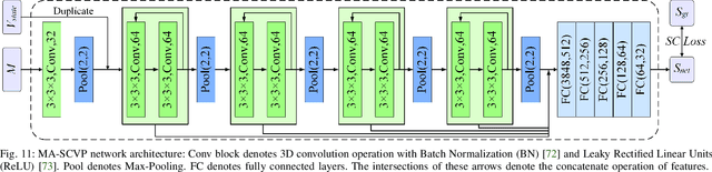 Figure 2 for One-Shot View Planning for Fast and Complete Unknown Object Reconstruction