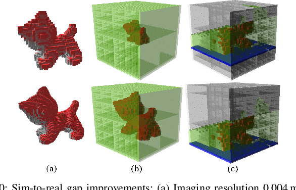 Figure 1 for One-Shot View Planning for Fast and Complete Unknown Object Reconstruction