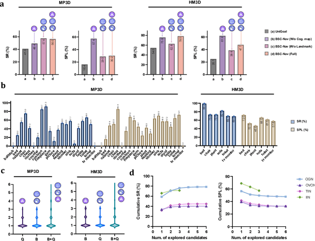 Figure 4 for From reactive to cognitive: brain-inspired spatial intelligence for embodied agents