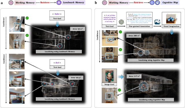 Figure 3 for From reactive to cognitive: brain-inspired spatial intelligence for embodied agents