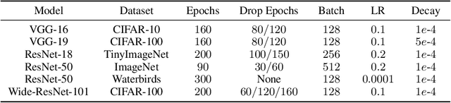 Figure 2 for Robust Data Pruning: Uncovering and Overcoming Implicit Bias
