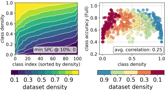 Figure 1 for Robust Data Pruning: Uncovering and Overcoming Implicit Bias
