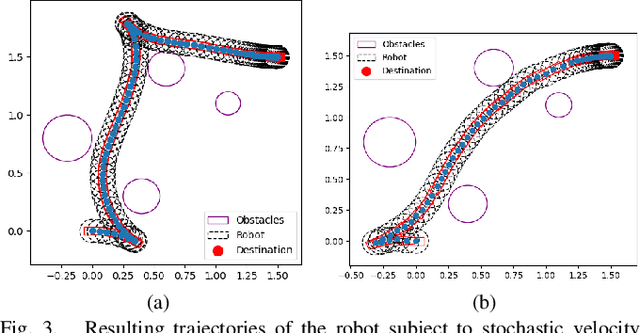 Figure 3 for A Koopman Operator-based NMPC Framework for Mobile Robot Navigation under Uncertainty