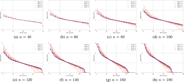 Figure 1 for Levenshtein Distance Embedding with Poisson Regression for DNA Storage