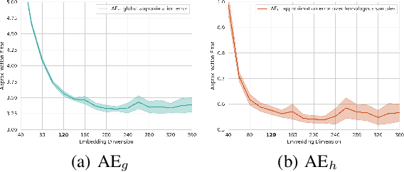 Figure 3 for Levenshtein Distance Embedding with Poisson Regression for DNA Storage