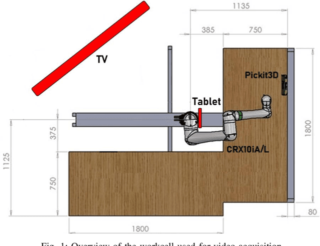 Figure 1 for Towards social embodied cobots: The integration of an industrial cobot with a social virtual agent