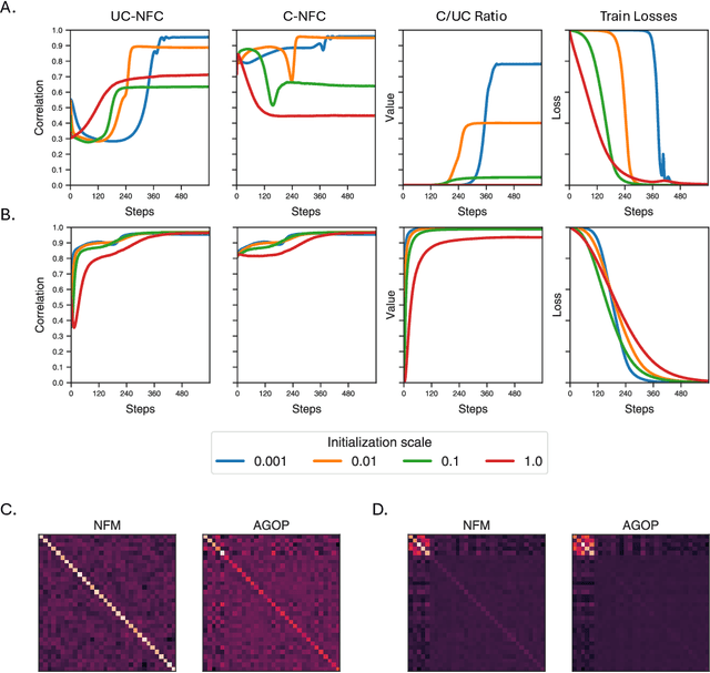 Figure 4 for Gradient descent induces alignment between weights and the empirical NTK for deep non-linear networks