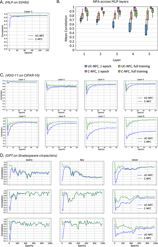 Figure 2 for Gradient descent induces alignment between weights and the empirical NTK for deep non-linear networks