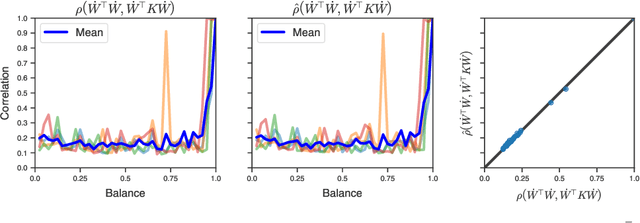 Figure 3 for Gradient descent induces alignment between weights and the empirical NTK for deep non-linear networks
