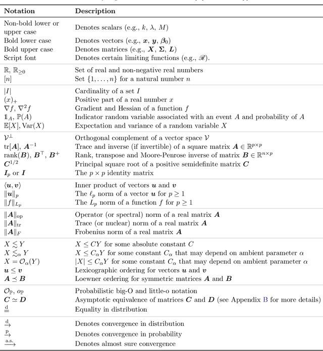 Figure 4 for Corrected generalized cross-validation for finite ensembles of penalized estimators