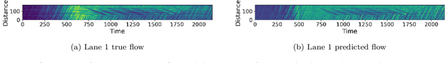 Figure 3 for Discovering the Precursors of Traffic Breakdowns Using Spatiotemporal Graph Attribution Networks