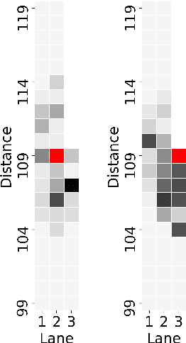 Figure 4 for Discovering the Precursors of Traffic Breakdowns Using Spatiotemporal Graph Attribution Networks